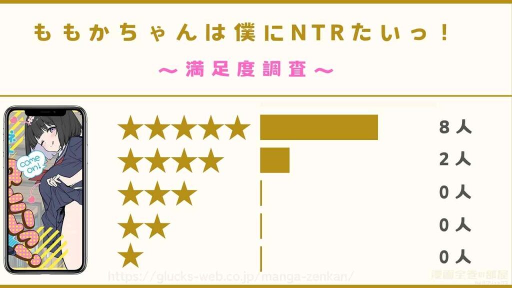 漫画『ももかちゃんは僕にNTRたいっ!』の口コミ・評判