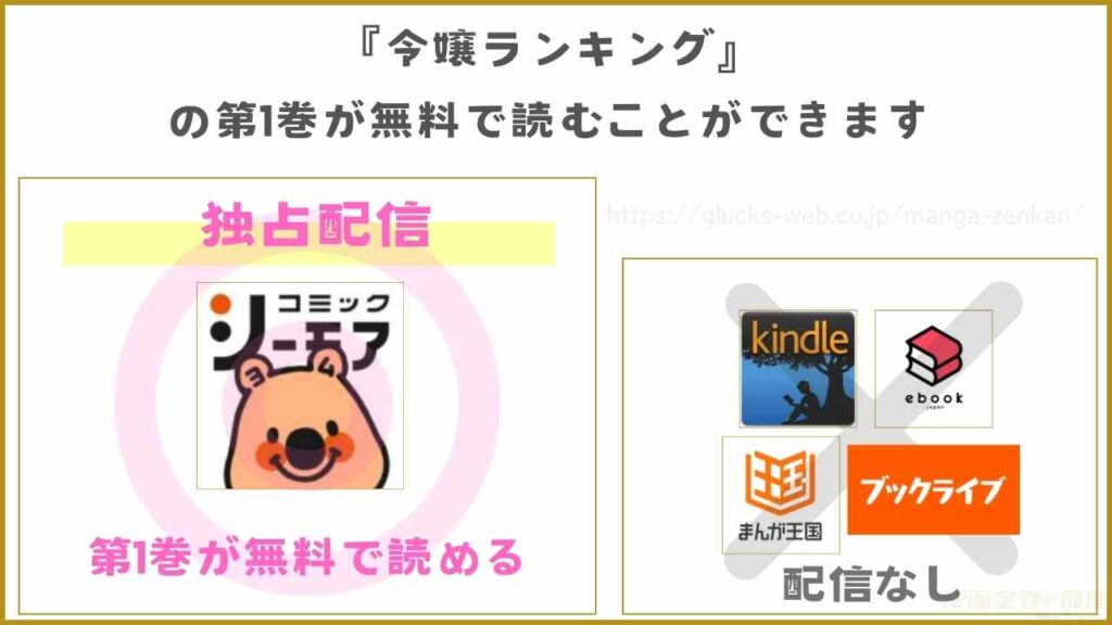 漫画『令嬢ランキング~ランク圏外の落ちこぼれ令嬢、伝説の聖女と入れ替わる~』を無料で読めるサイトやアプリ