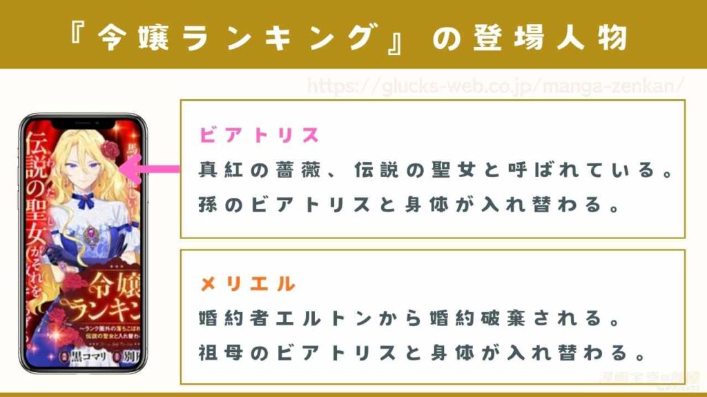 漫画『令嬢ランキング~ランク圏外の落ちこぼれ令嬢、伝説の聖女と入れ替わる~』の登場人物