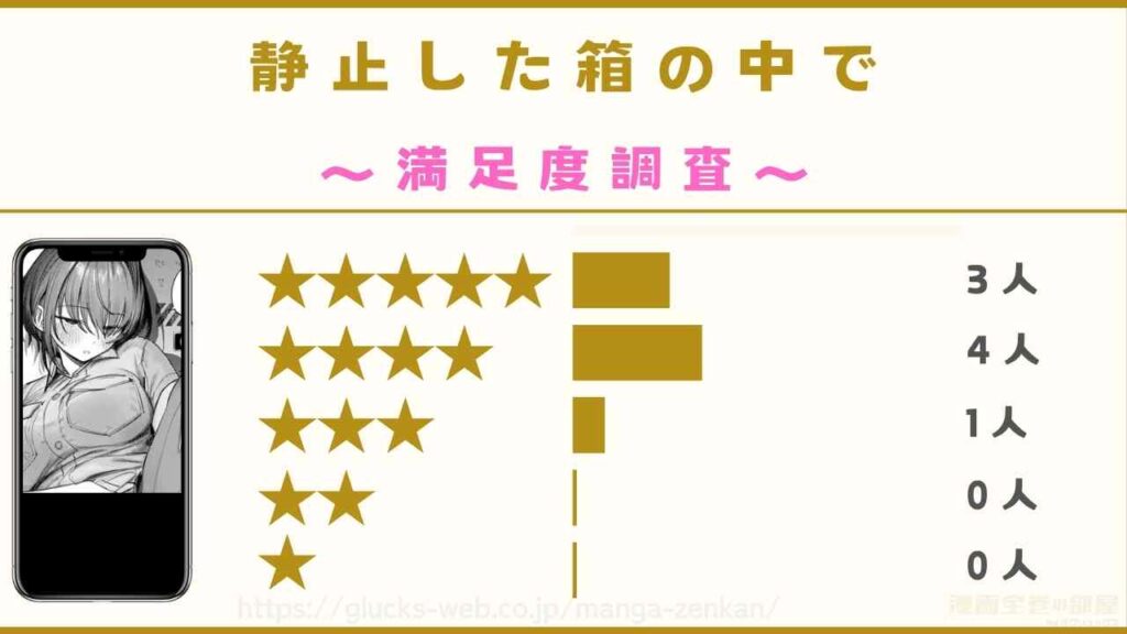 漫画『静止した箱の中で』の口コミ・評判