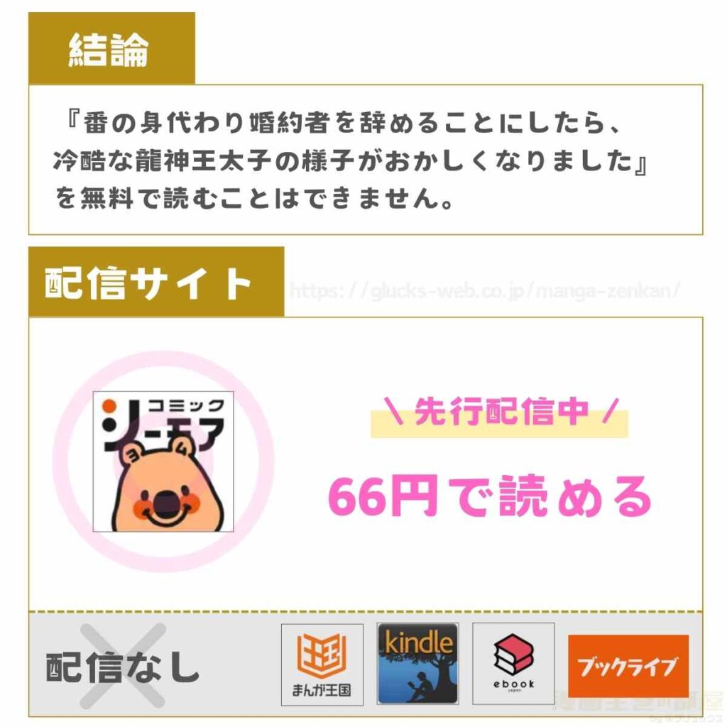 番の身代わり婚約者を辞めることにしたら、冷酷な龍神王太子の様子がおかしくなりました