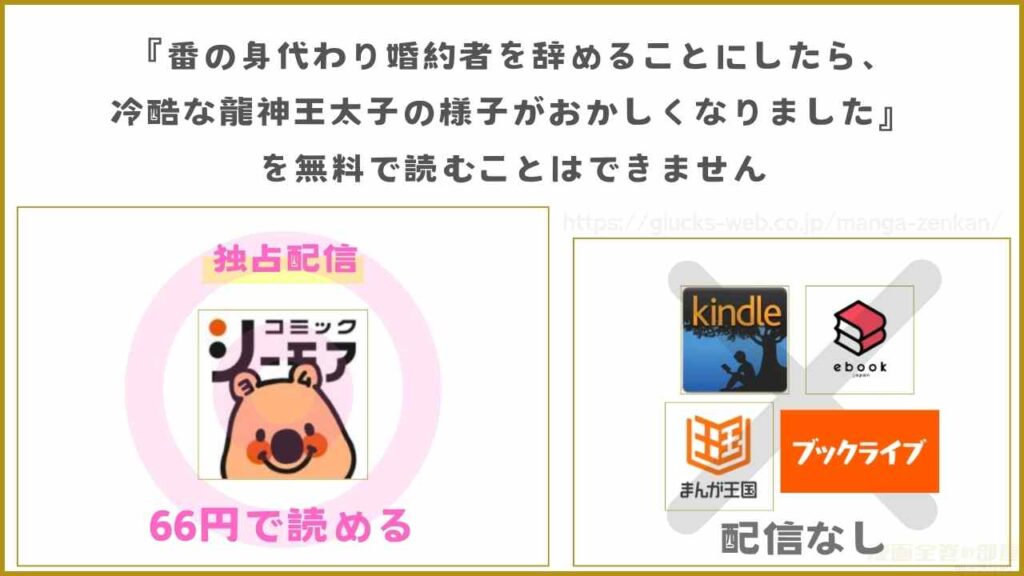 漫画『番の身代わり婚約者を辞めることにしたら、冷酷な龍神王太子の様子がおかしくなりました』が無料で読めるか解説