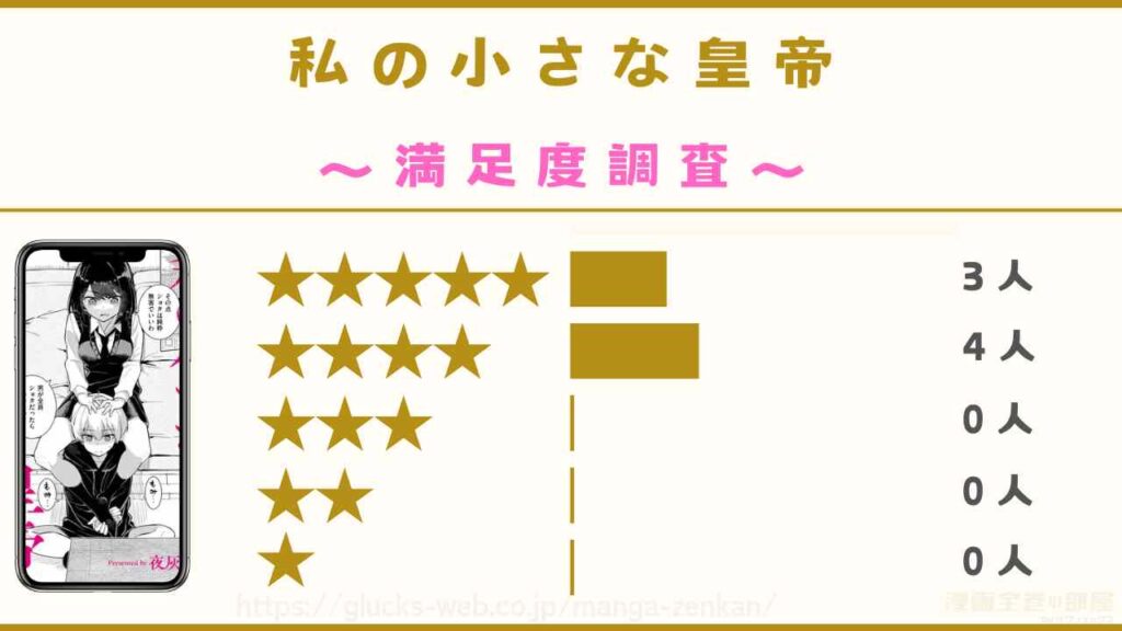 漫画『私の小さな皇帝』の口コミ・評判