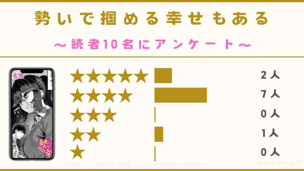 『勢いで掴める幸せもある』の口コミ・評判【読者10名にアンケート】