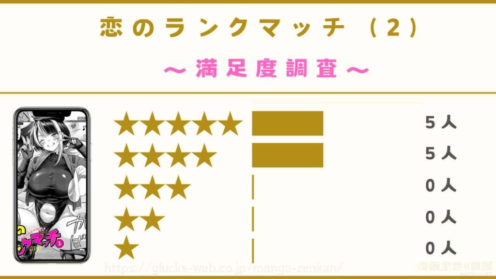 『恋のランクマッチ（2）』の口コミや評判【読者10名に独自アンケート】