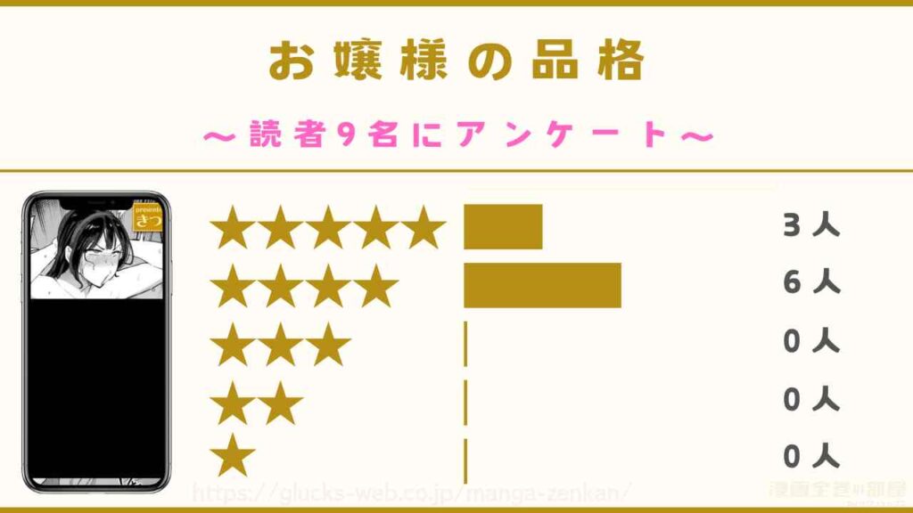 『お嬢様の品格』の口コミ・評判【読者9名にアンケート】