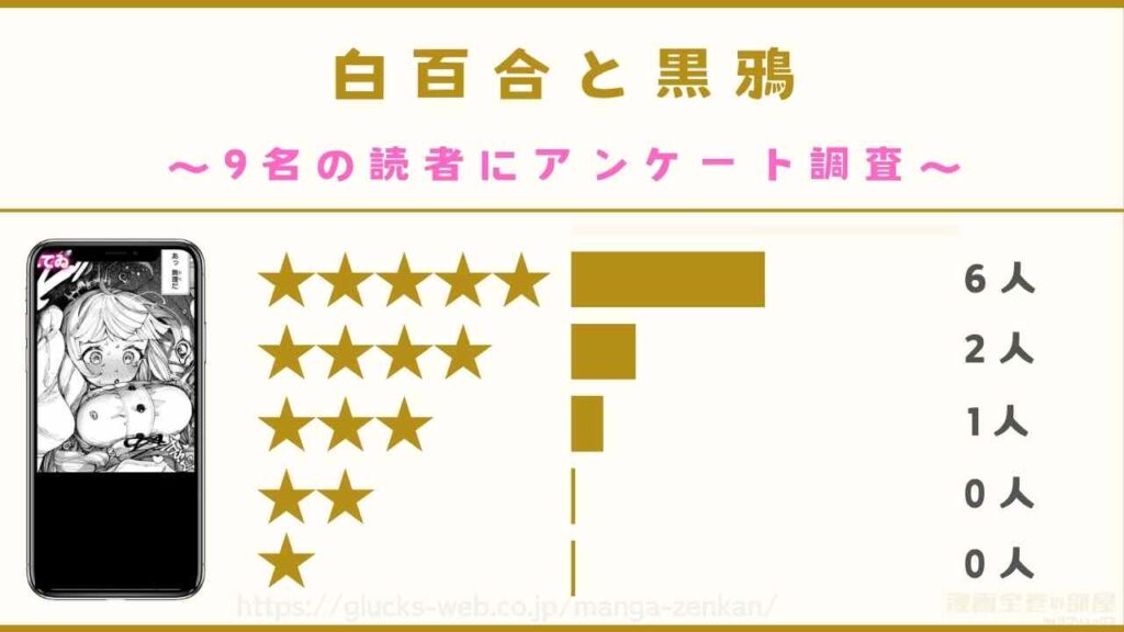 『白百合と黒鴉』の口コミ・評判【9名の読者にアンケート調査】