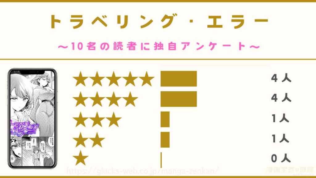 『トラベリング・エラー』の口コミ・評判【10名の読者に独自アンケート】