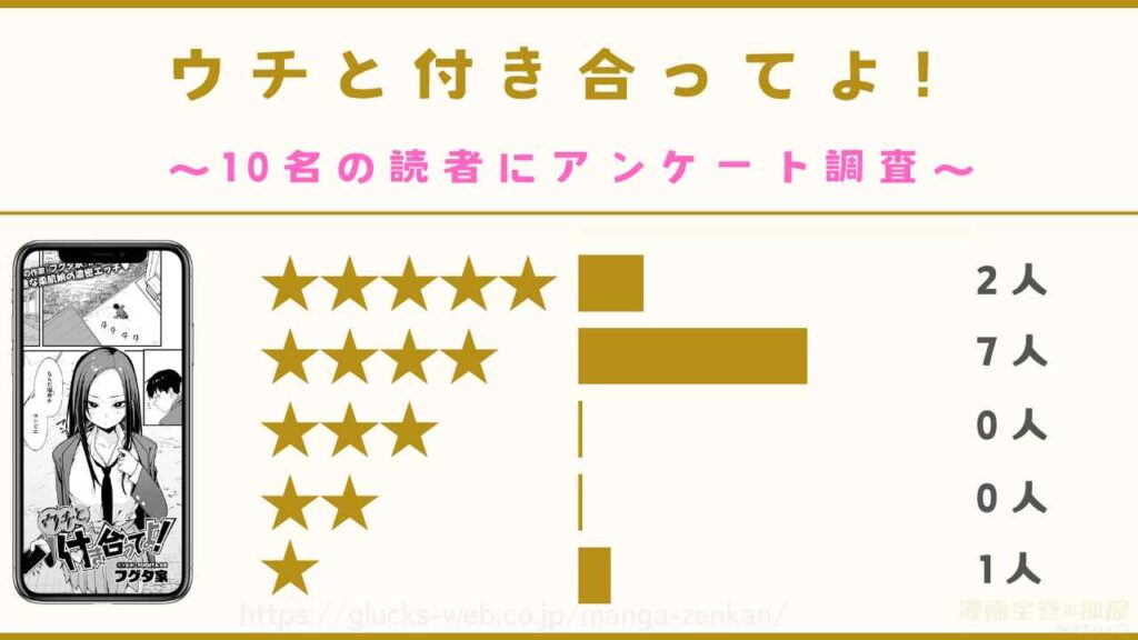 『ウチと付き合ってよ！』の口コミ・評判【10名の読者にアンケート調査】