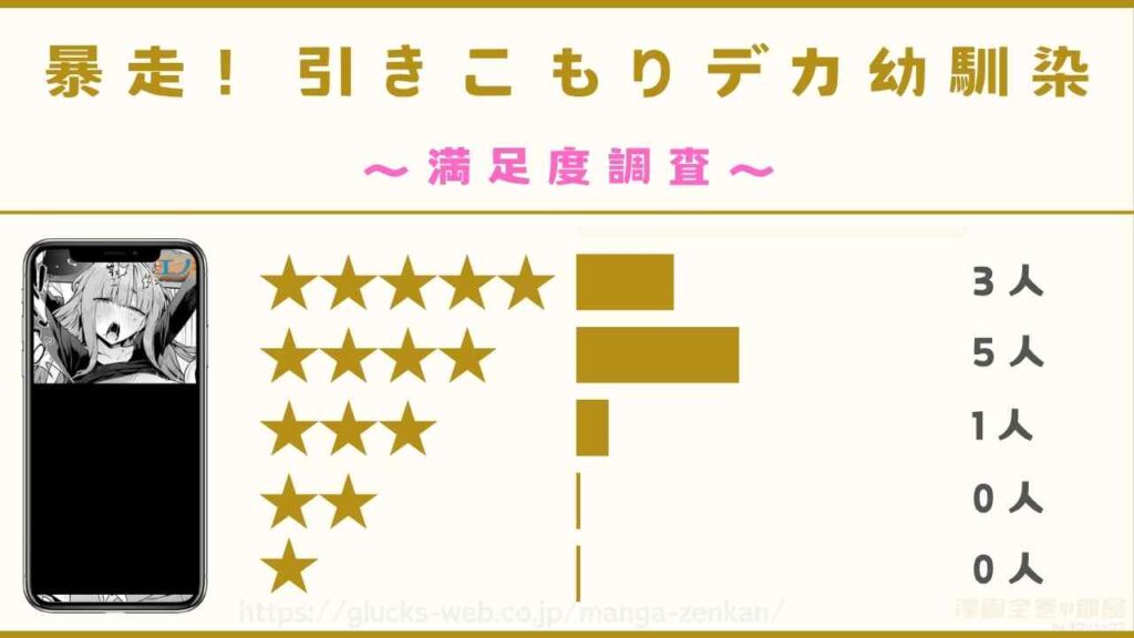 『暴走！引きこもりデカ幼馴染』の口コミ・評判【読者9名にアンケート実施】