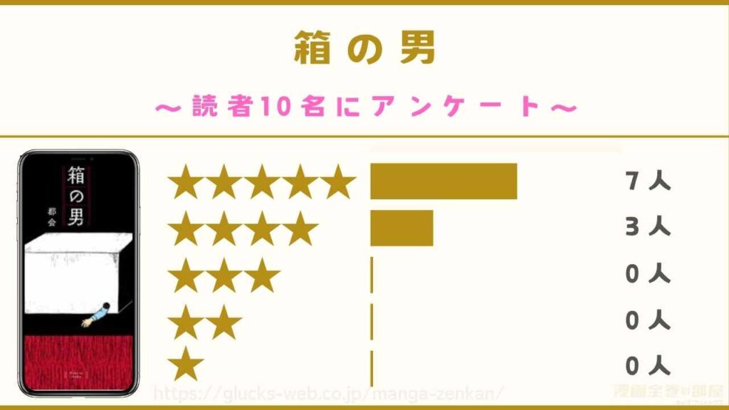 漫画『箱の男』の口コミ【読者10名にアンケート】