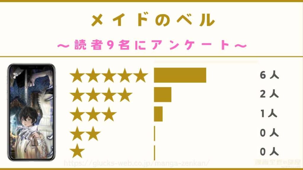 漫画『メイドのベル』の口コミ【読者9名にアンケート】