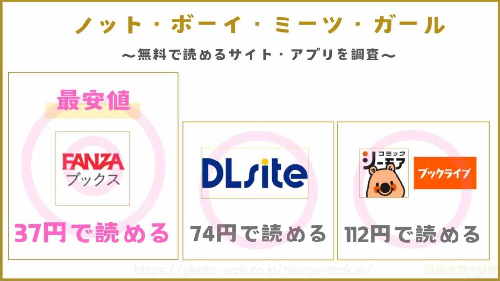 漫画『ノット・ボーイ・ミーツ・ガール』が無料で読めるサイト・アプリを調査