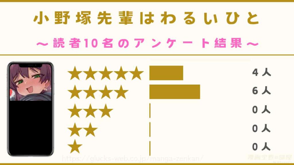 『小野塚先輩はわるいひと』の口コミ|読者10名のアンケート結果