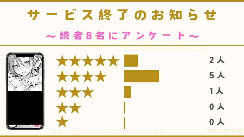 漫画『サービス終了のお知らせ』の口コミ【読者8名にアンケート】