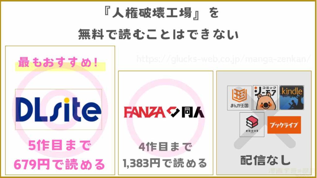 『人権破壊工場』が無料で読めるサイトやアプリはある？