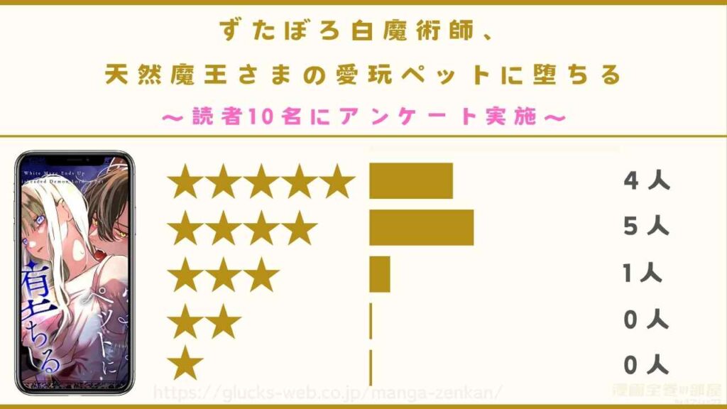 『ずたぼろ白魔術師、天然魔王さまの愛玩ペットに堕ちる』の口コミ・評判【読者10名にアンケート実施】