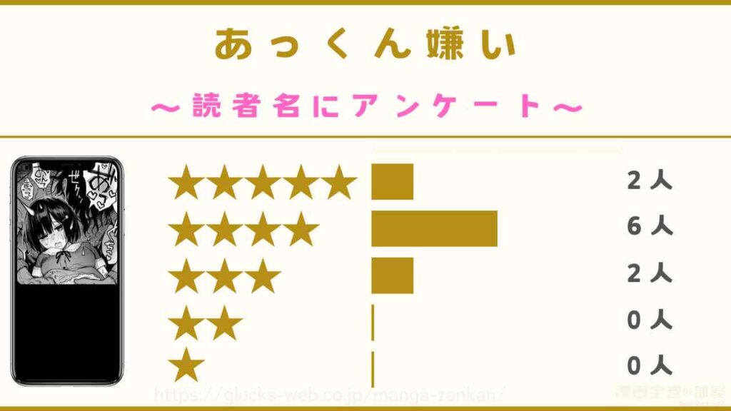 『あっくん嫌い』の口コミ・評判【読者10名にアンケート】
