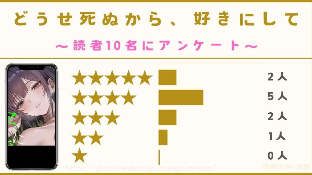読者に聞いた『どうせ死ぬから、好きにして』の第一印象【読者10名にアンケート】