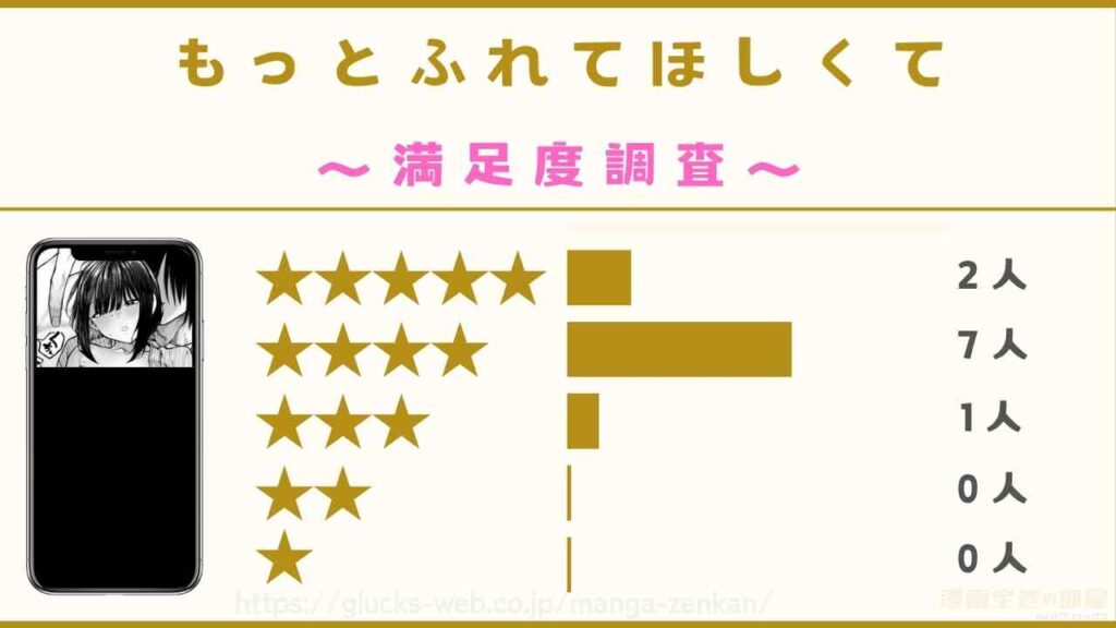 『もっとふれてほしくて』の口コミ・評判
