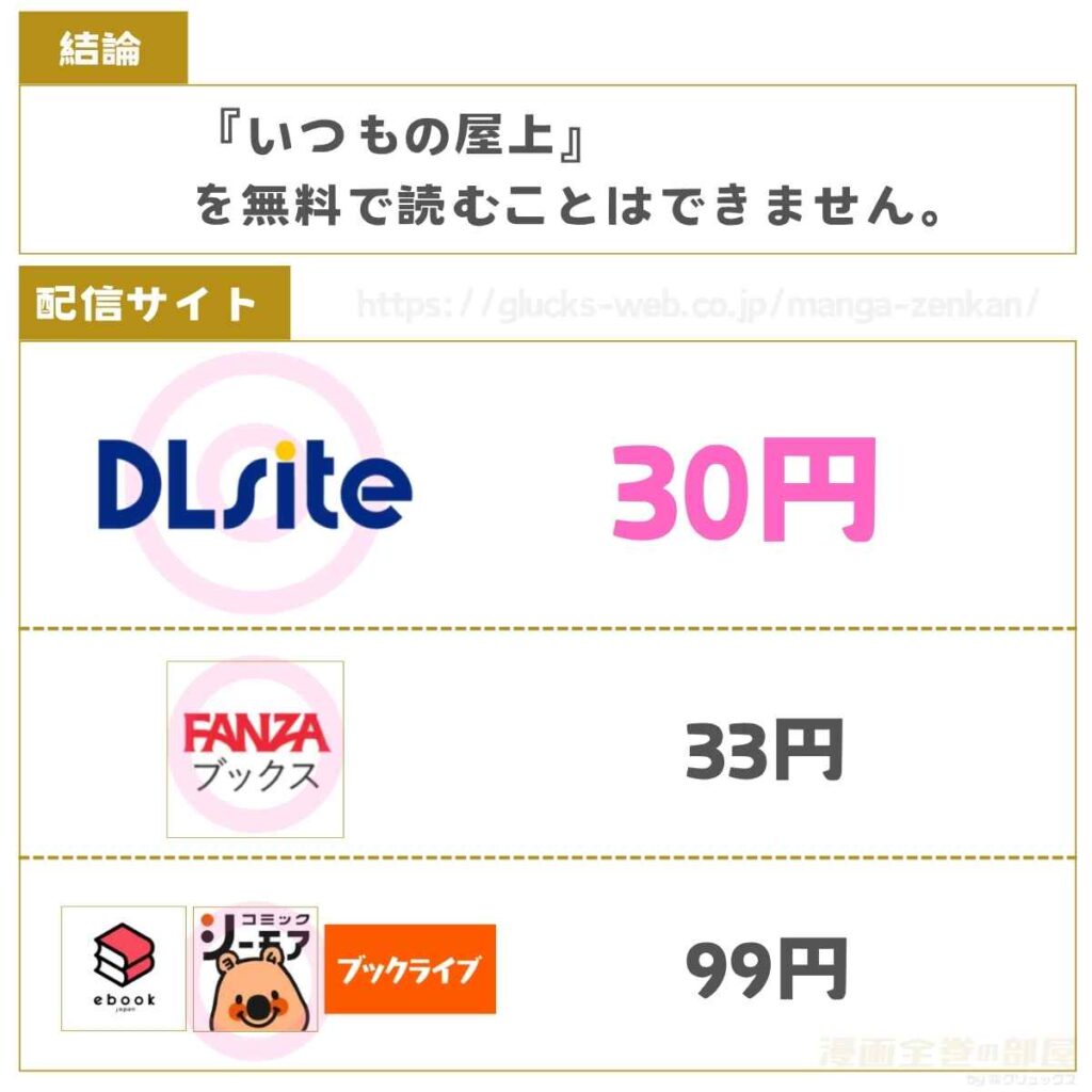 いつもの屋上