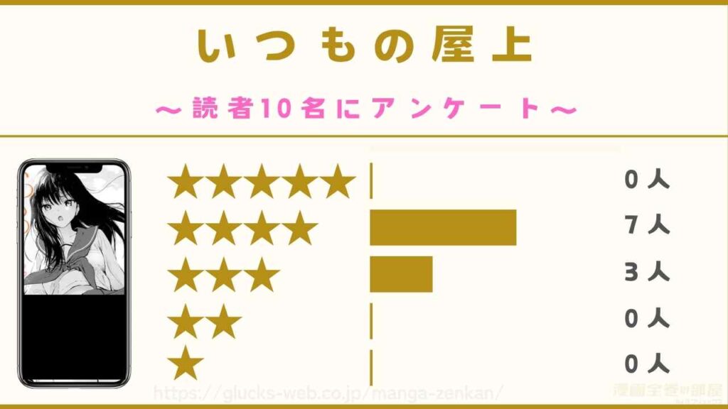 『いつもの屋上』を試し読みした読者の口コミ