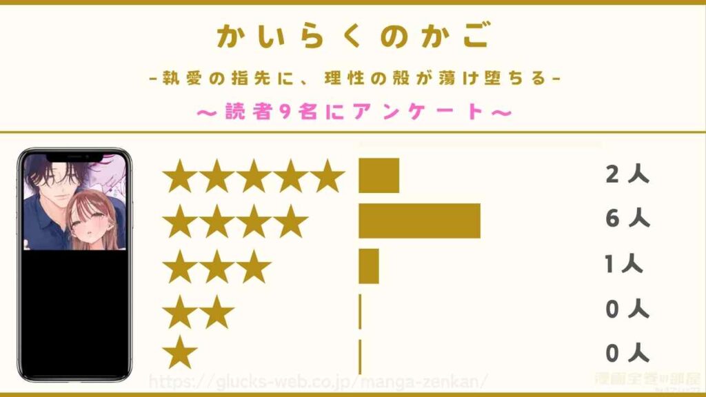 『かいらくのかご ‐執愛の指先に、理性の殻が蕩け堕ちる‐』を試し読みした読者の口コミ・評判