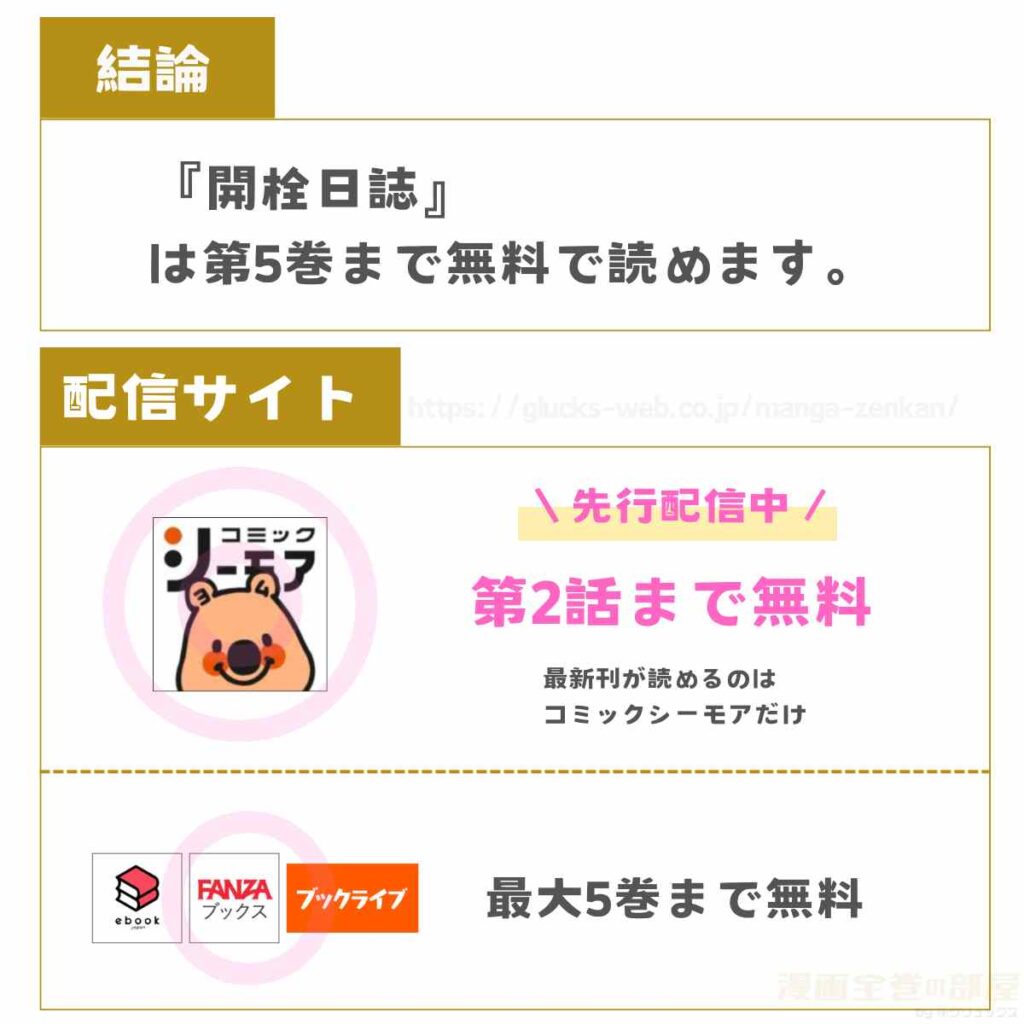 開栓日誌