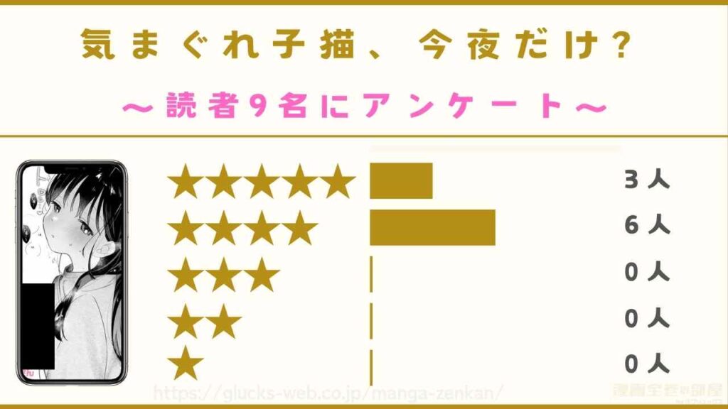 『気まぐれ子猫、今夜だけ？』の口コミ・評判【読者9名にアンケート】