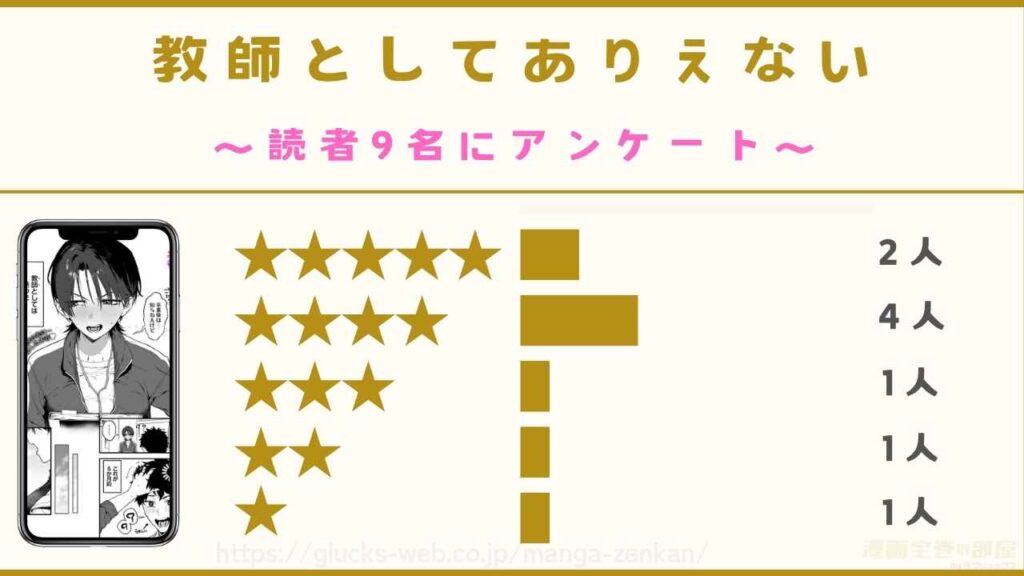 『教師としてありえない』の口コミ・評判【読者9名にアンケート】