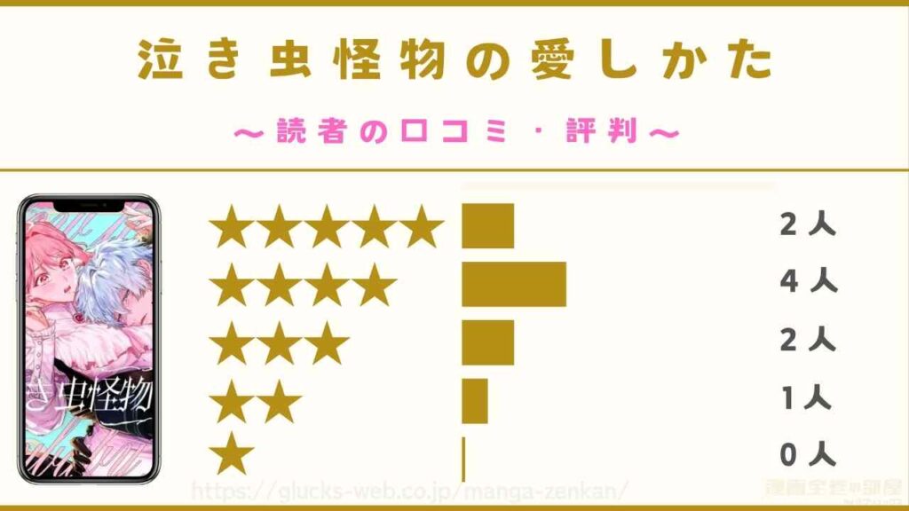 『泣き虫怪物の愛しかた』を試し読みした読者の口コミ・評判