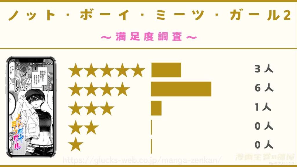 『ノット・ボーイ・ミーツ・ガール2』の口コミ