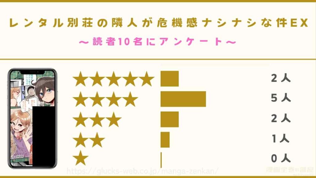 『レンタル別荘の隣人が危機感ナシナシな件EX』を試し読みした読者の口コミ・評判