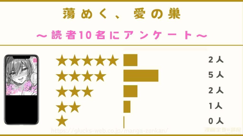 『蕩めく、愛の巣』の無料試し読みを読んだ読者の口コミ・評判
