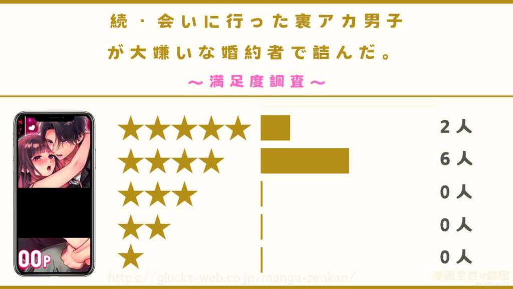 『続・会いに行った裏アカ男子が大嫌いな婚約者で詰んだ。』の口コミ