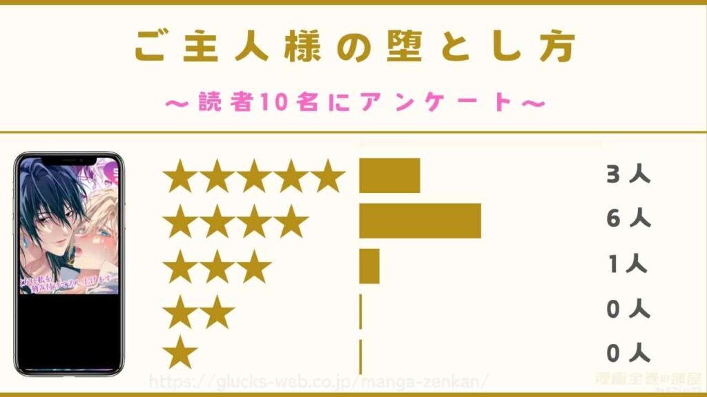 『ご主人様の堕とし方』の口コミ・評判【読者10名に独自アンケート】