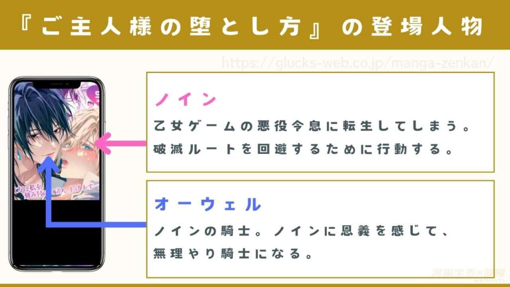 登場人物