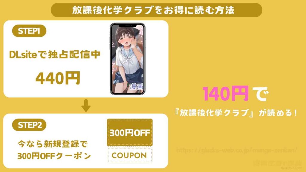 DLsiteなら『放課後化学クラブ』を140円で読める