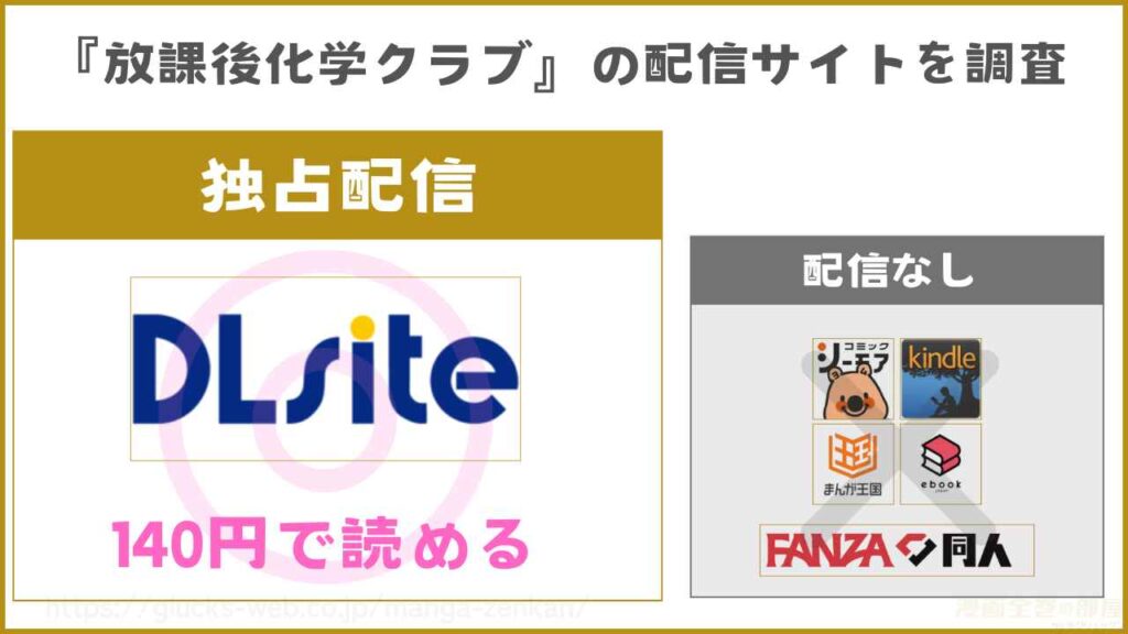 『放課後化学クラブ』の配信サイトを調査