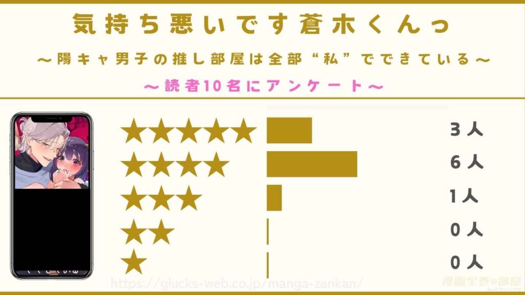 『気持ち悪いです蒼木くんっ』の口コミ・評判【読者10名にアンケート】