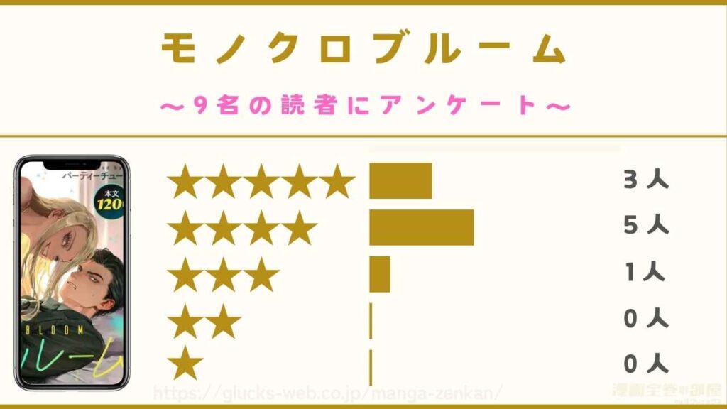 『モノクロブルーム』の口コミ・評判