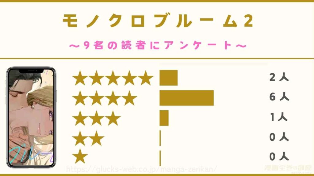 『モノクロブルーム2』の口コミ・評判