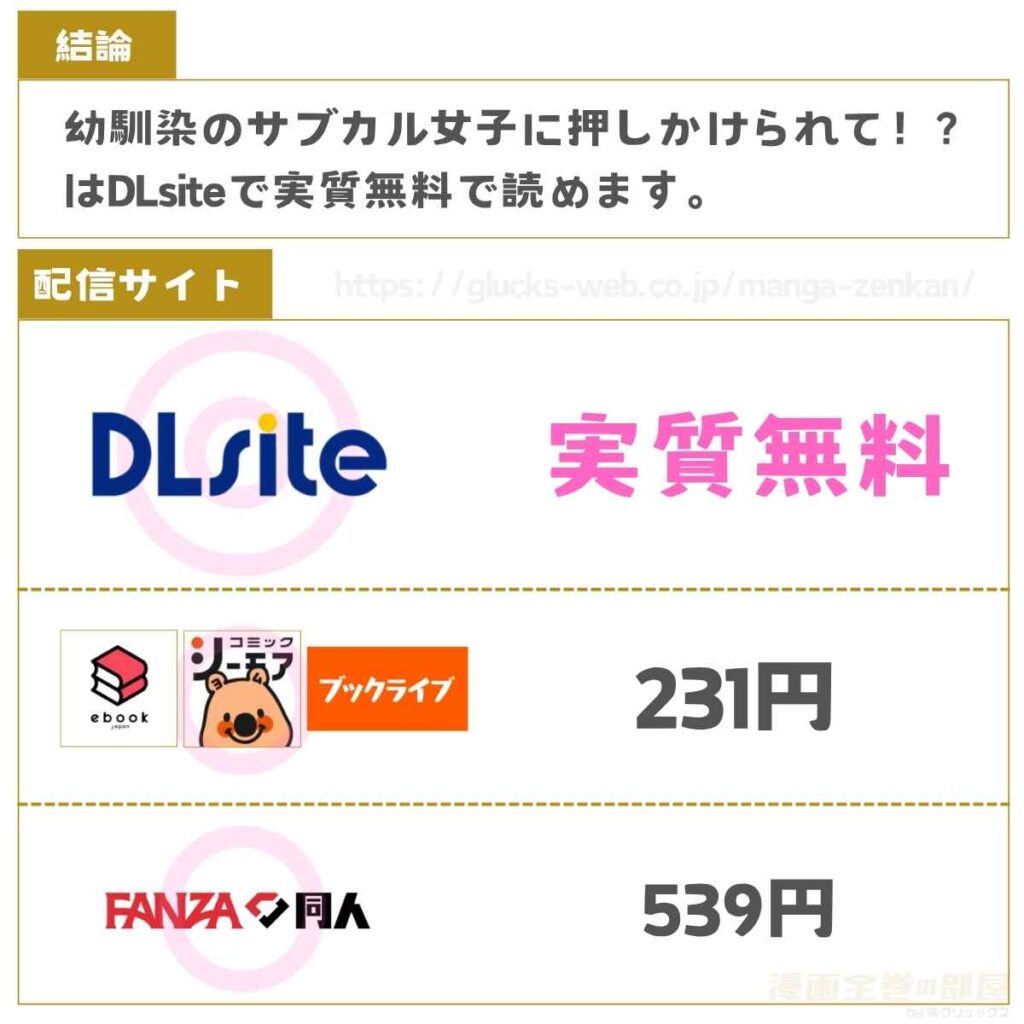 幼馴染のサブカル女子に押しかけられて！?