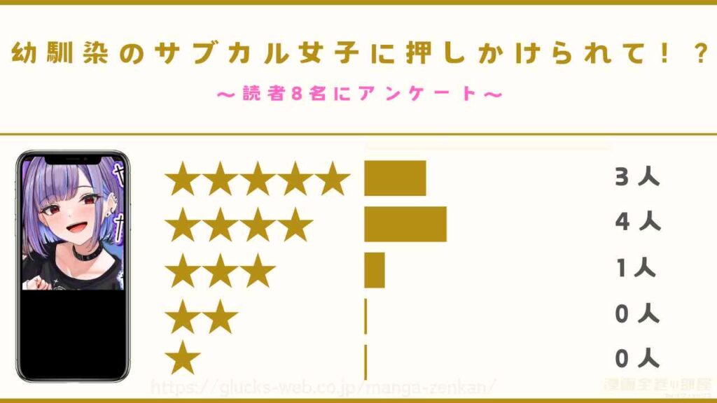 『幼馴染のサブカル女子に押しかけられて！?』の口コミ・評判【読者8名に独自アンケート】
