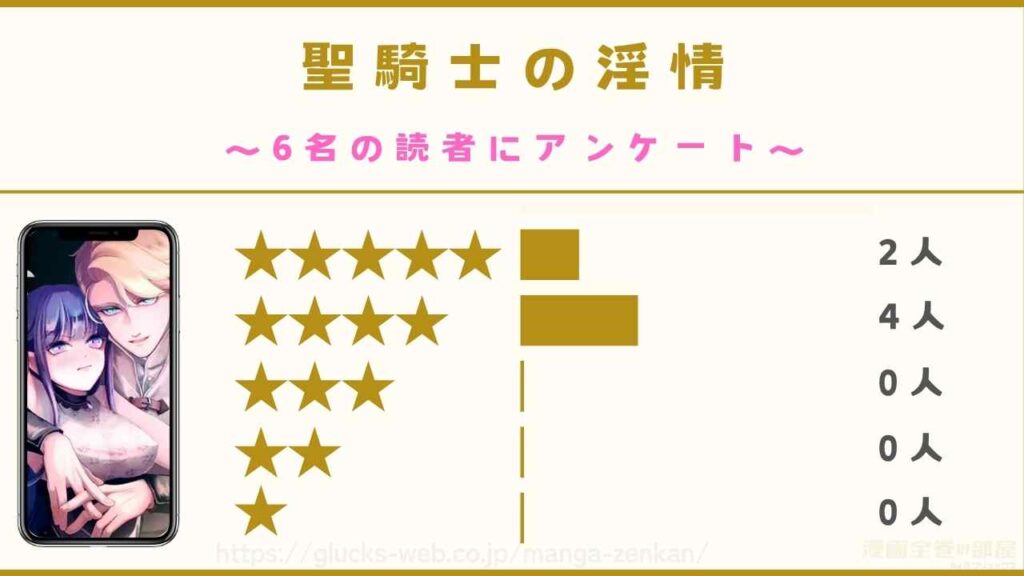 『聖騎士の淫情』の口コミ・評判