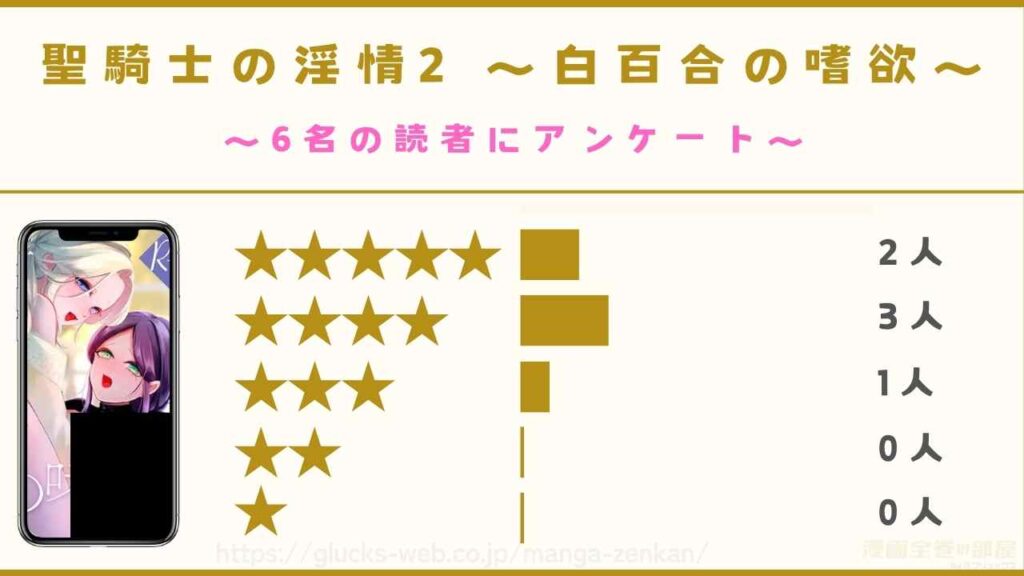 『聖騎士の淫情2 ~白百合の嗜欲~』の口コミ・評判