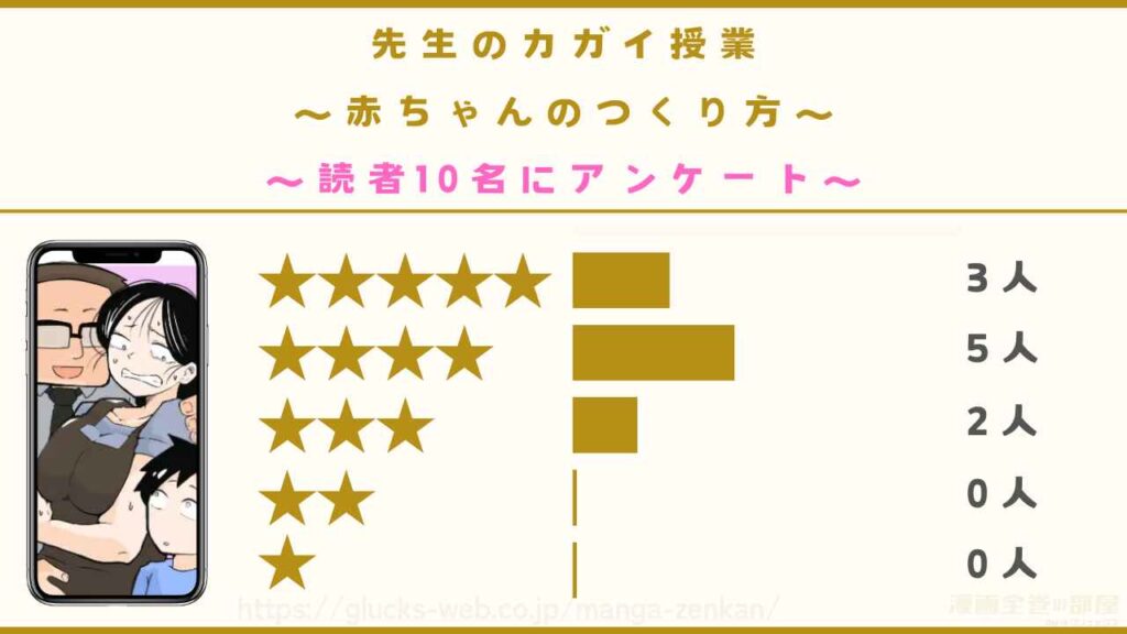 口コミ・評判【読者10名に独自アンケート】