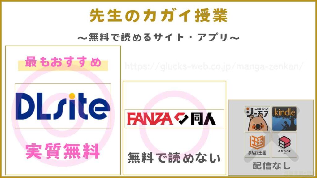 『先生のカガイ授業』が無料で読めるサイト・アプリはどれ？