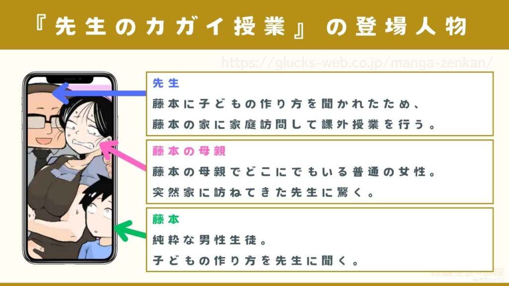 登場人物