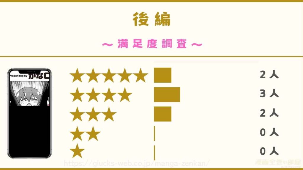後編の口コミ・評判